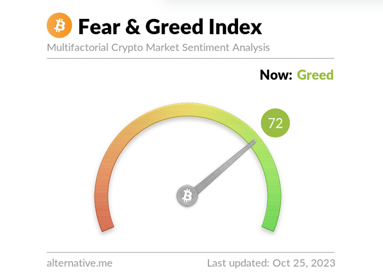 Fear and Greed Index neu