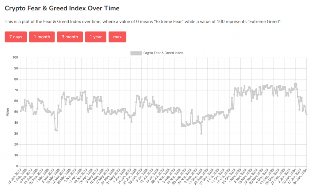Krypto Fear and Greed Index