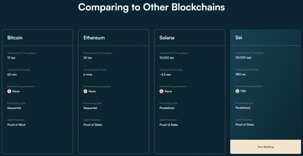 SEI Prognose - Vergleich mit anderen Blockchains