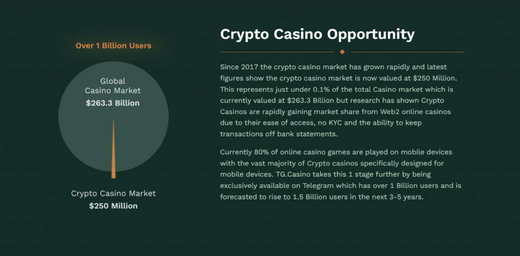TG.Casino Prognose 2024 Marktchance