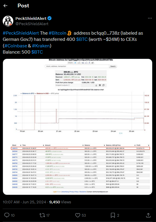 Deutsche Regierung Bitcoins