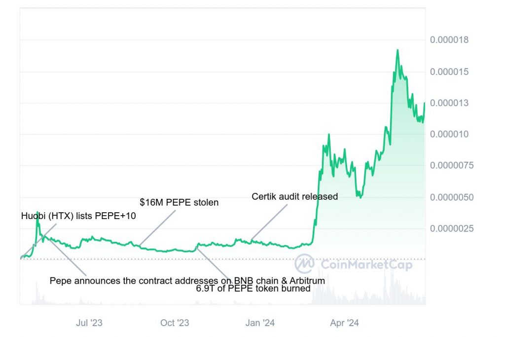 PEPE_All_graph_coinmarketcap (1)