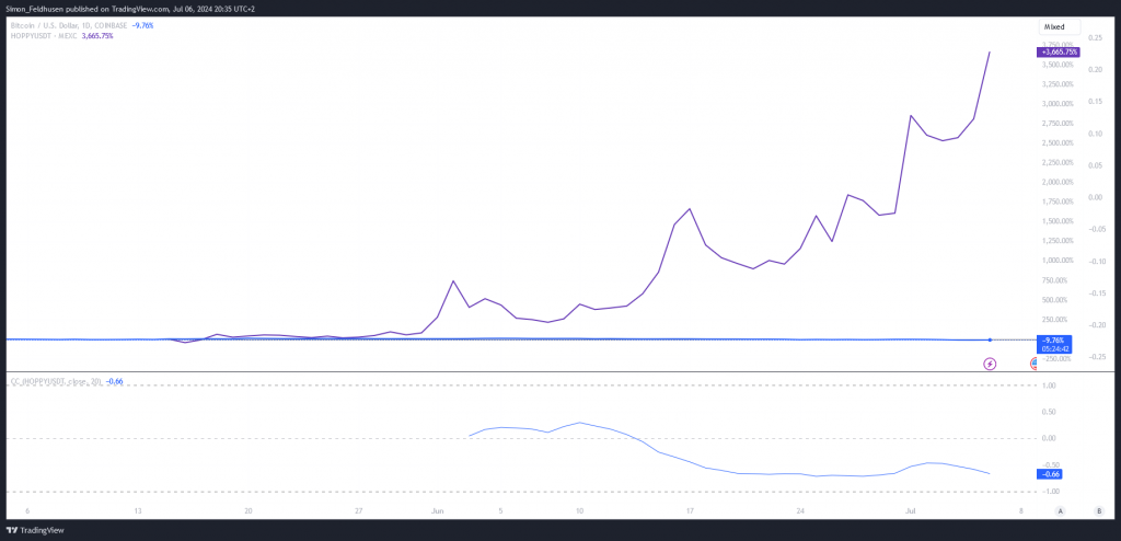 Bitcoin vs. Hoppy