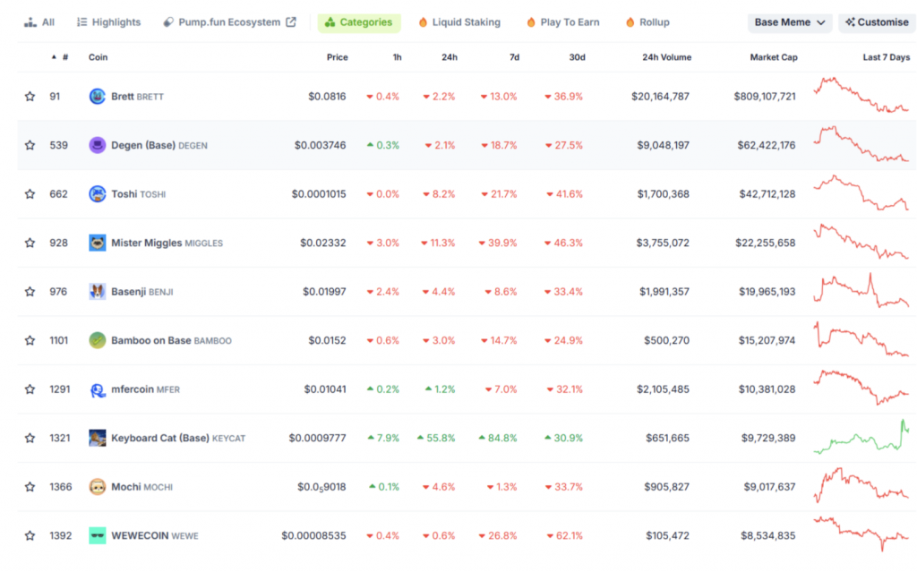 CoinMarketCap