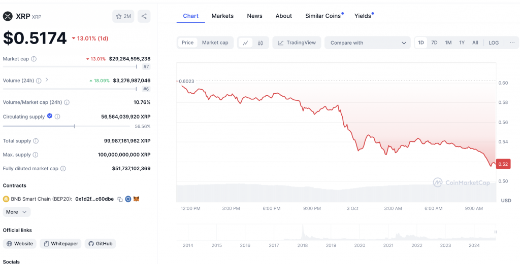 XRP Kurs 