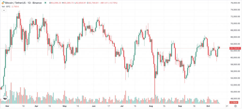 Bitcoin Kurs 