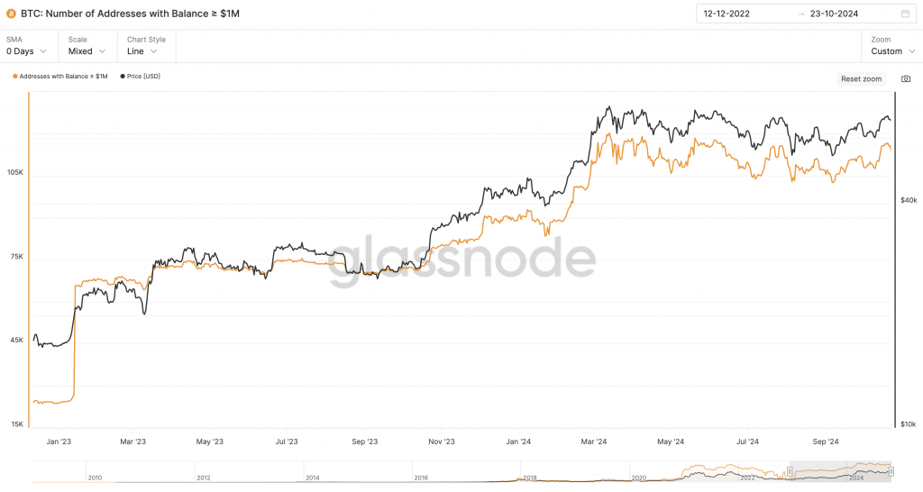 Bitcoin Wale