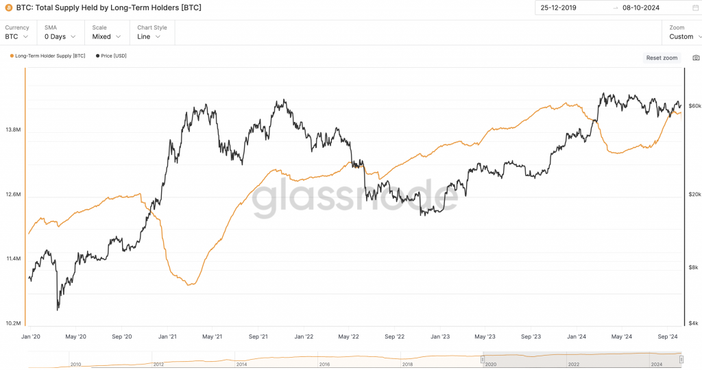 Bitcoin Long-Term