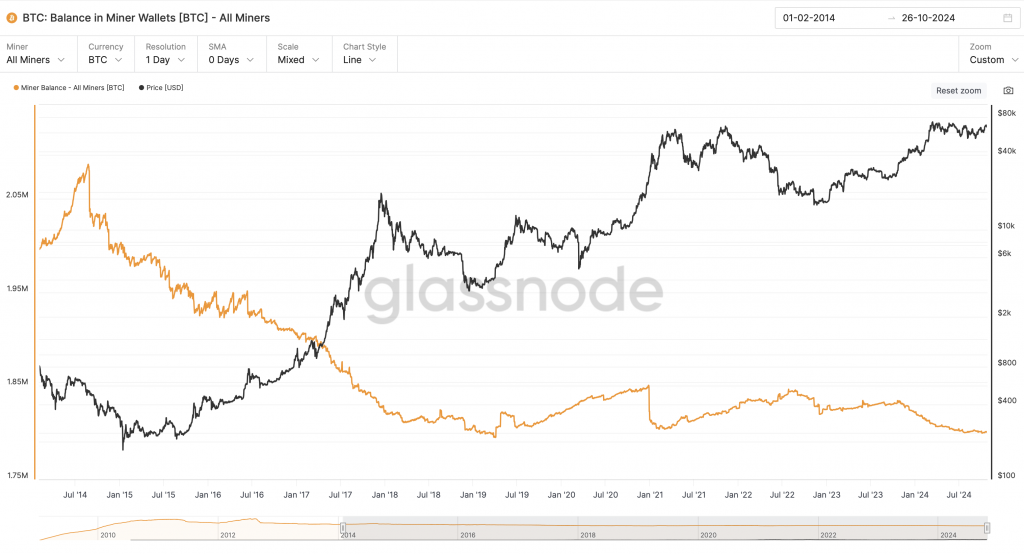 Bitcoin Balance