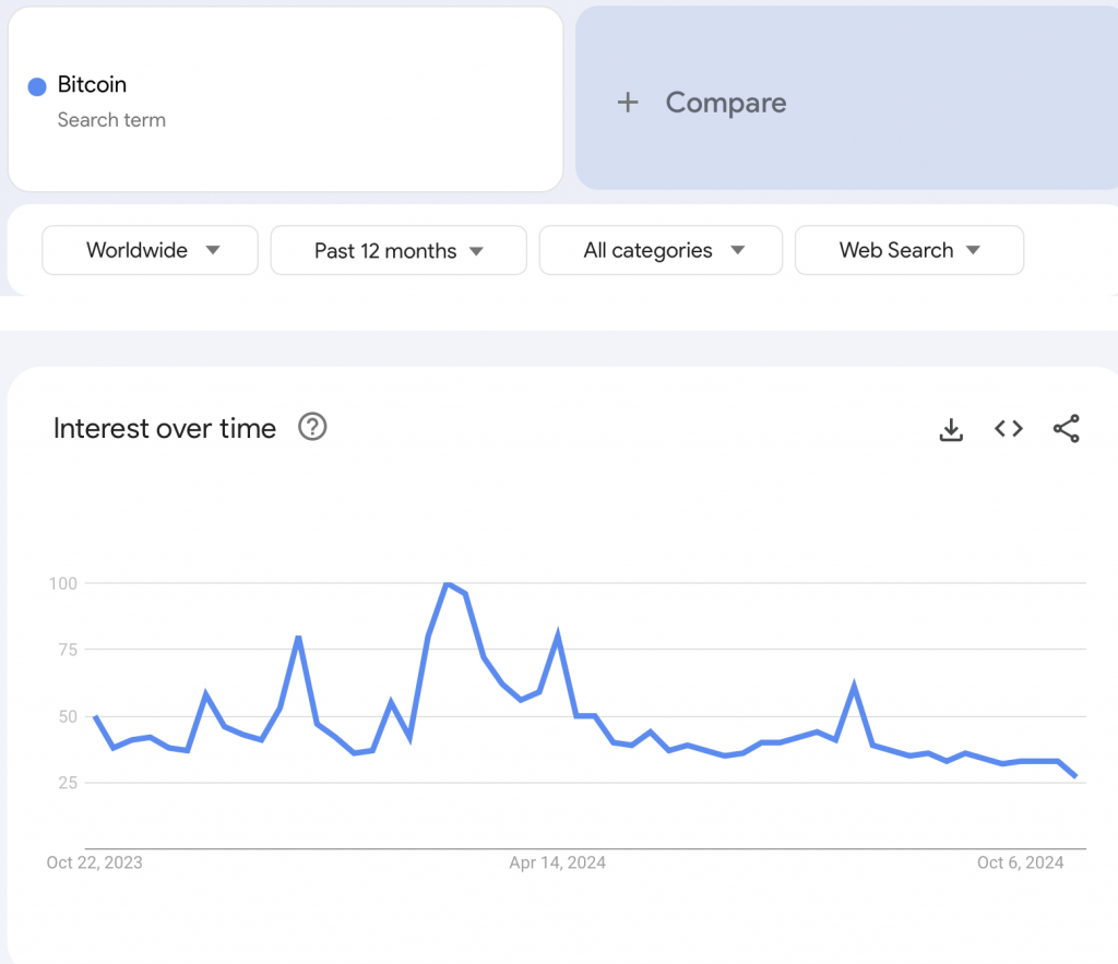 Retail Google Trends