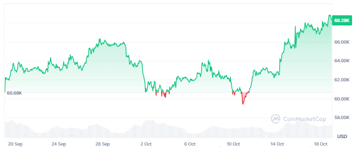 Bitcoin price chart