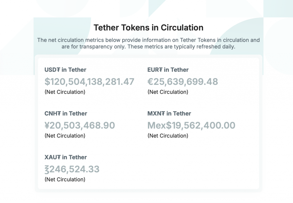 Tether