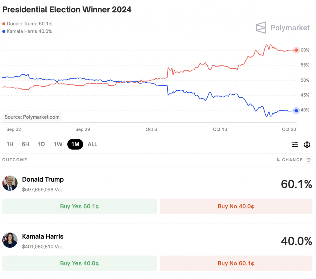 Trump vs. Harris