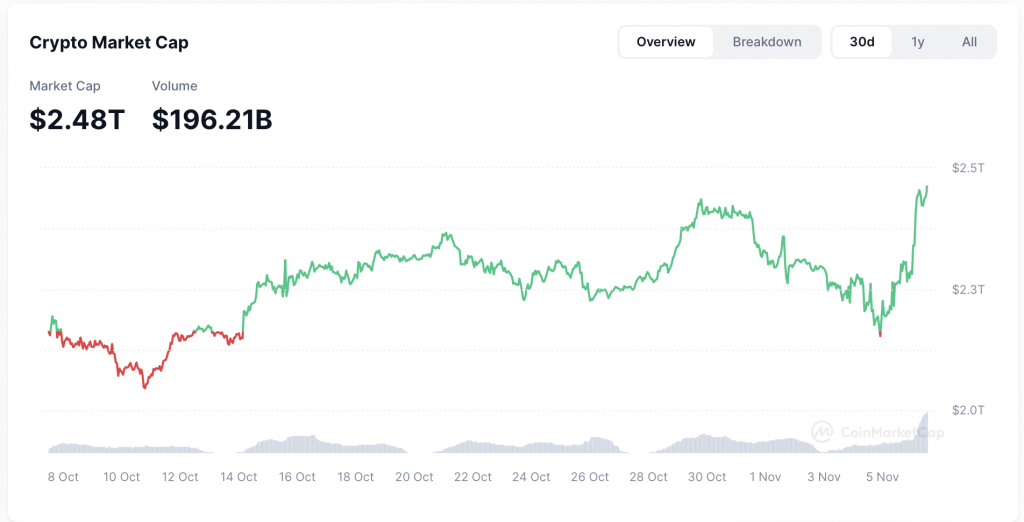 Bitcoin-Kurs - Figure 2