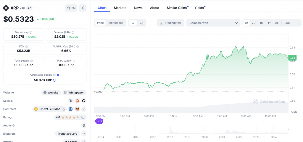 XRP Kurs 