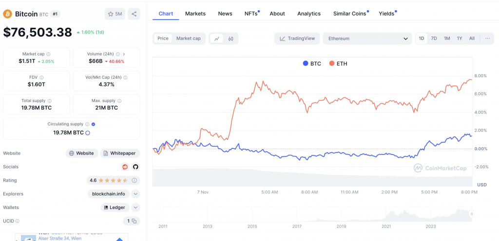 Bitcoin Ethereum 