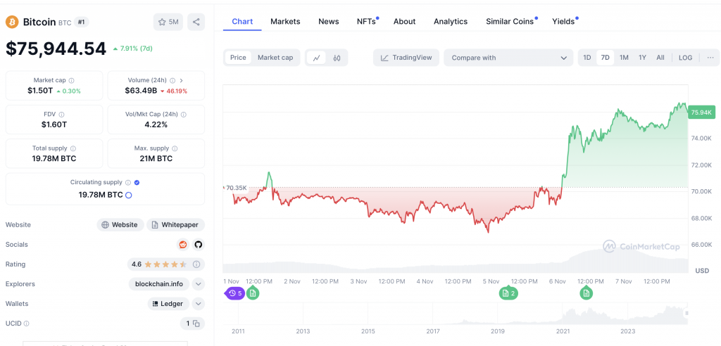 Bitcoin Kurs 