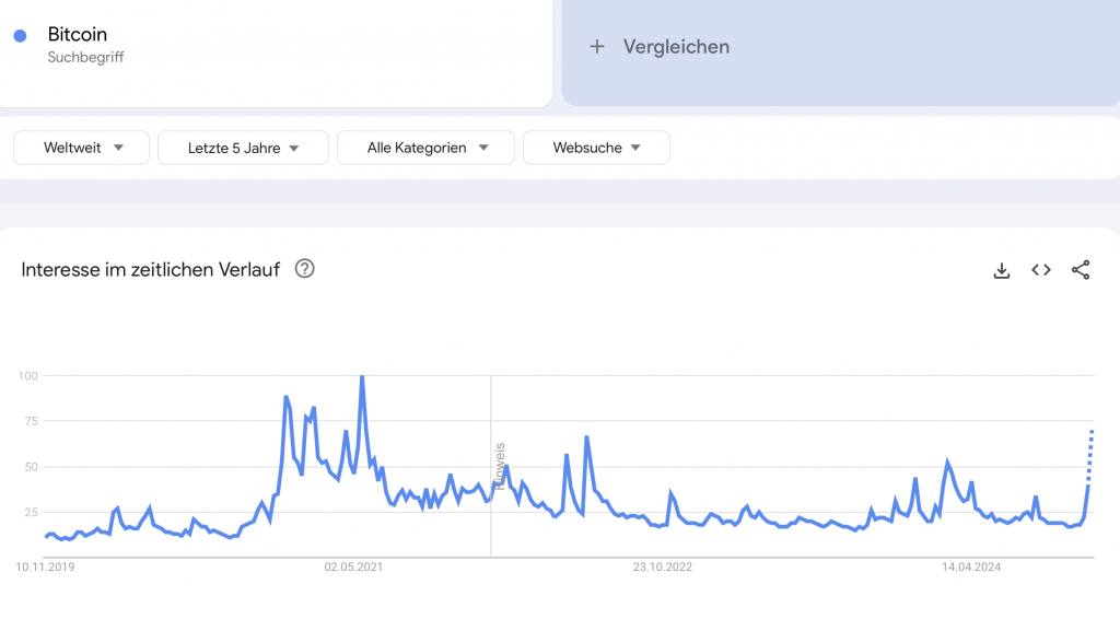 Google Trends