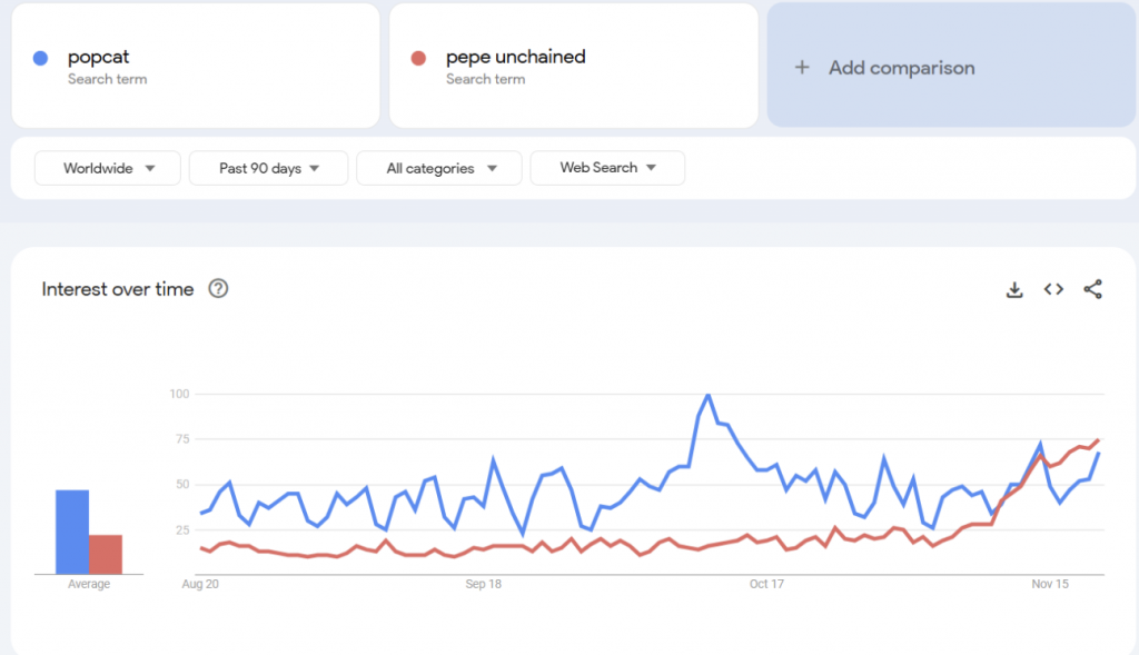 Google Trends