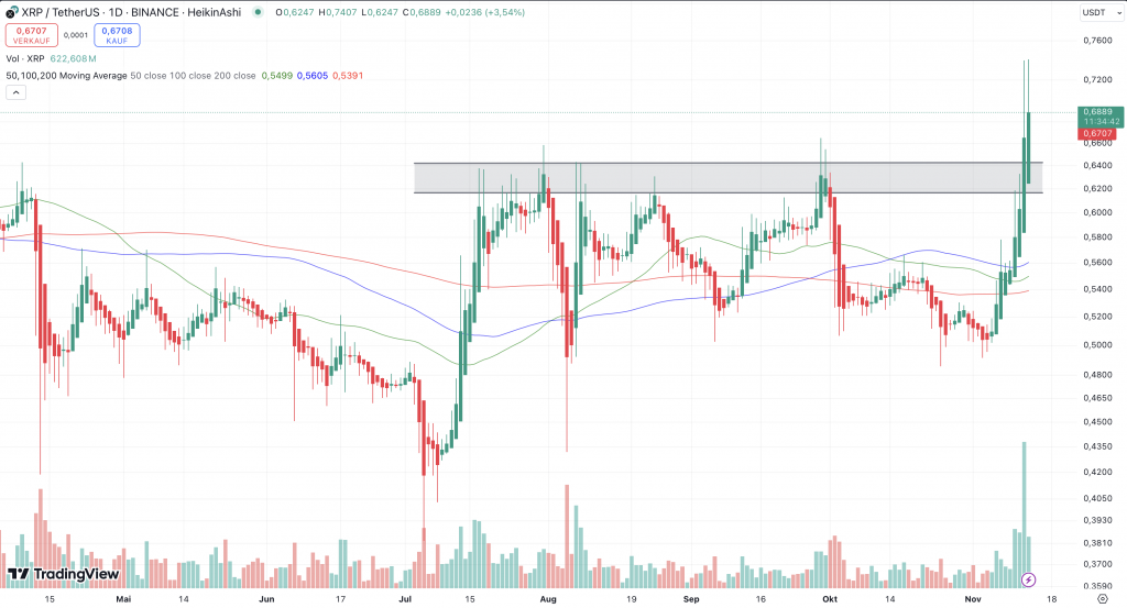 XRP