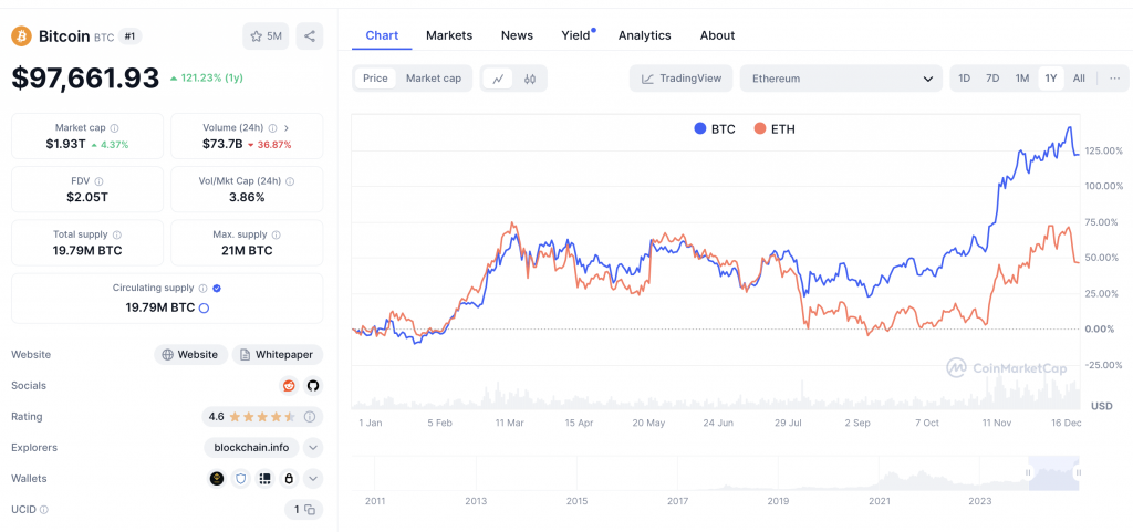 ETH BTC 