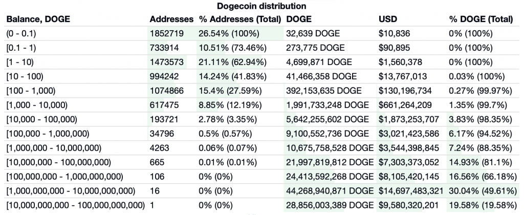 Dogecoin Halter