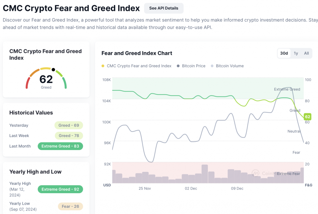 Fear and Greed