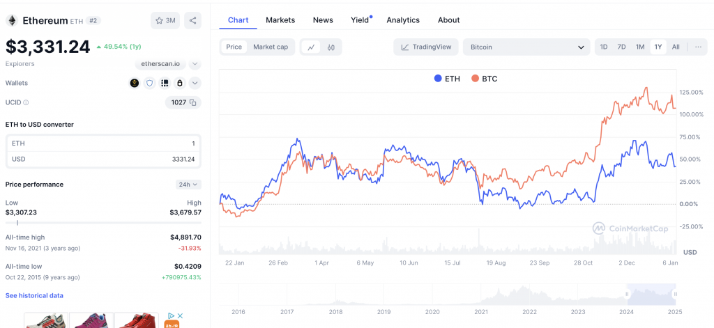 ETH BTC 