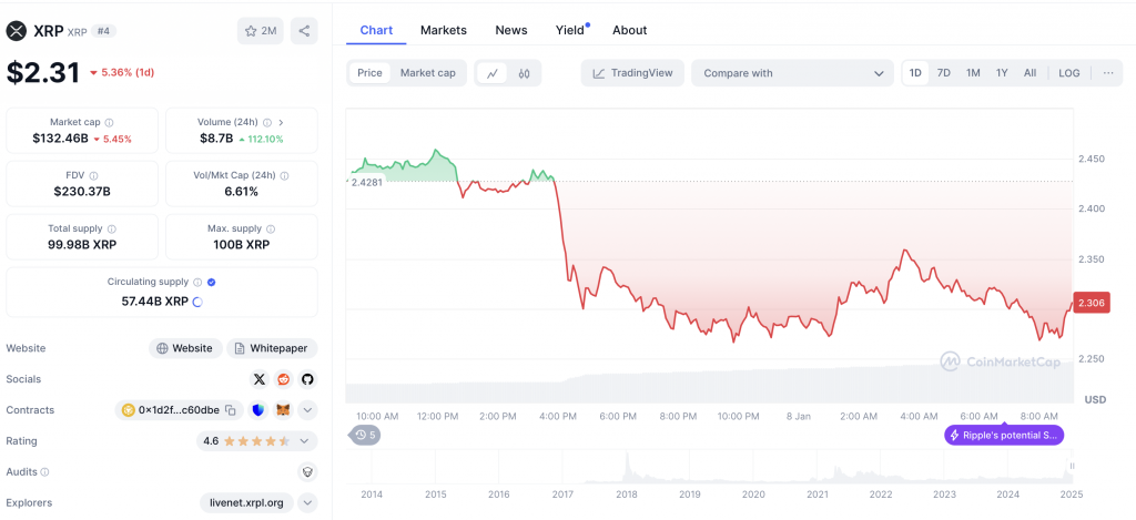 XRP Chart 