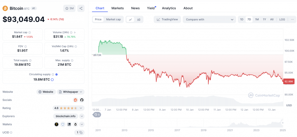 Bitcoin Chart