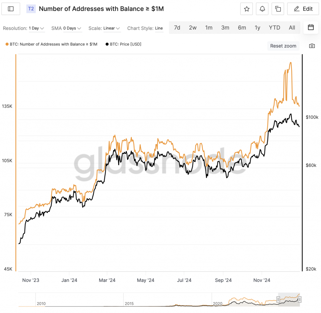 Bitcoin Adressen