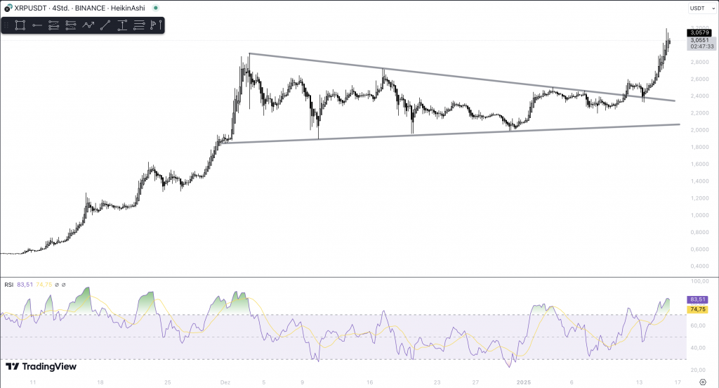 XRP