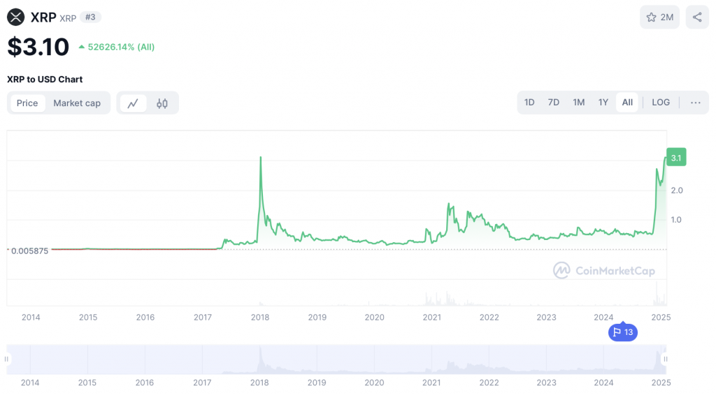 XRP