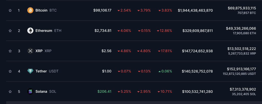 Top Coins 