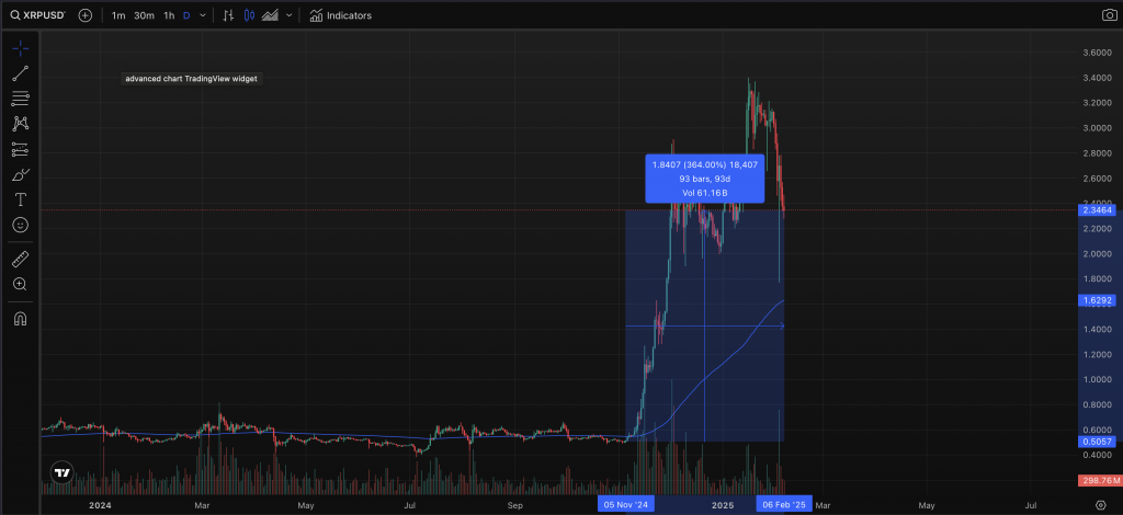 XRP 