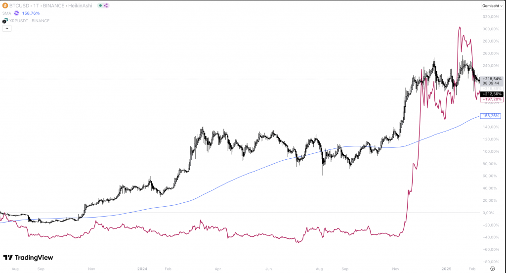 XRP