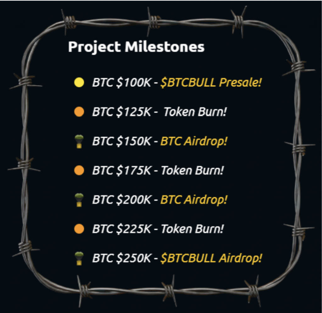 BTCBULL