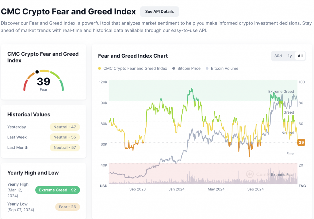 Fear and Greed