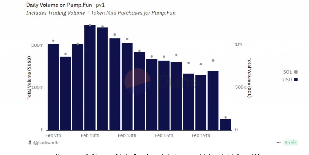 Pump.fun