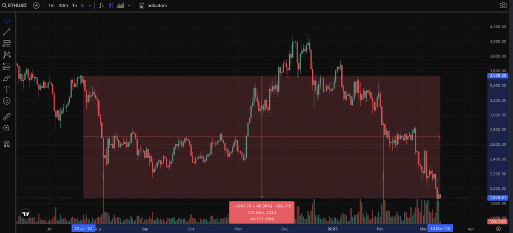 ETH Kurs 