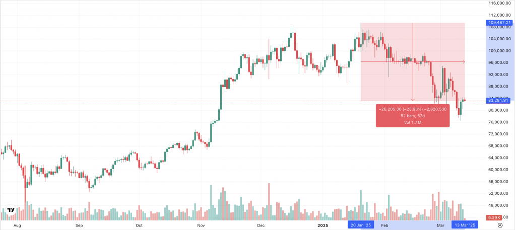 Bitcoin Kurs 