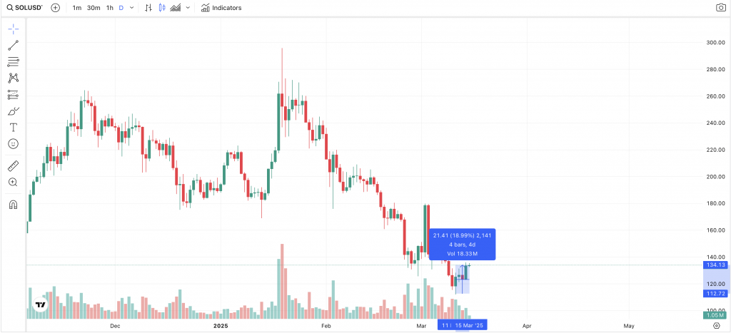 SOL Chart 