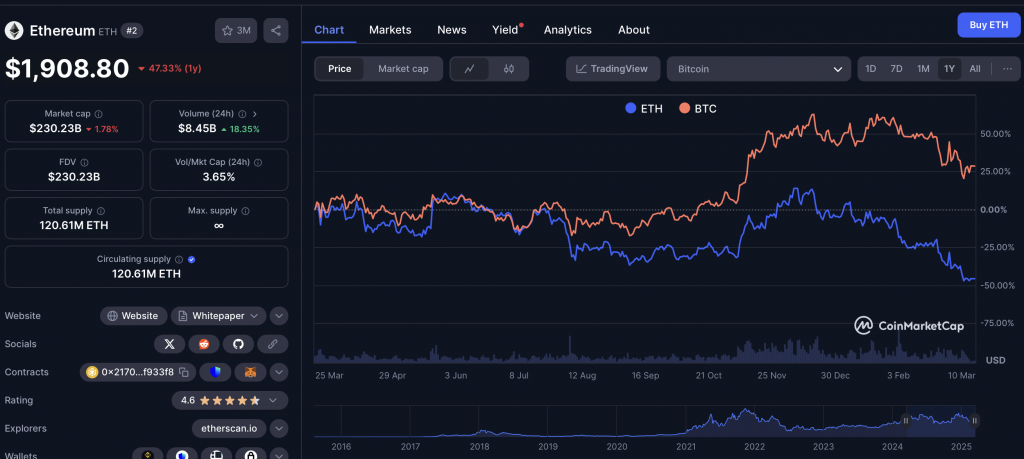 ETH BTC 