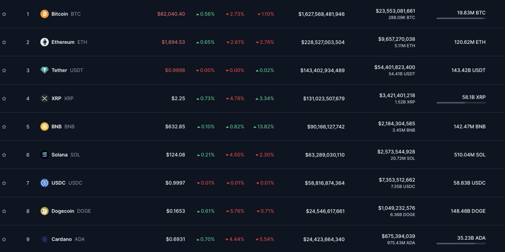 Top Coins 