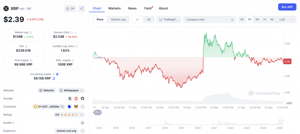 XRP 