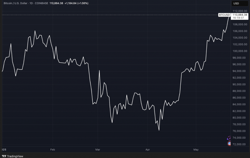 BTC