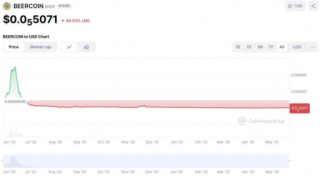 Beercoin