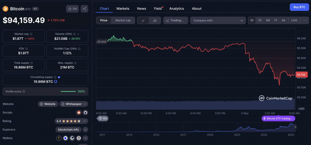 Bitcoin Kurs