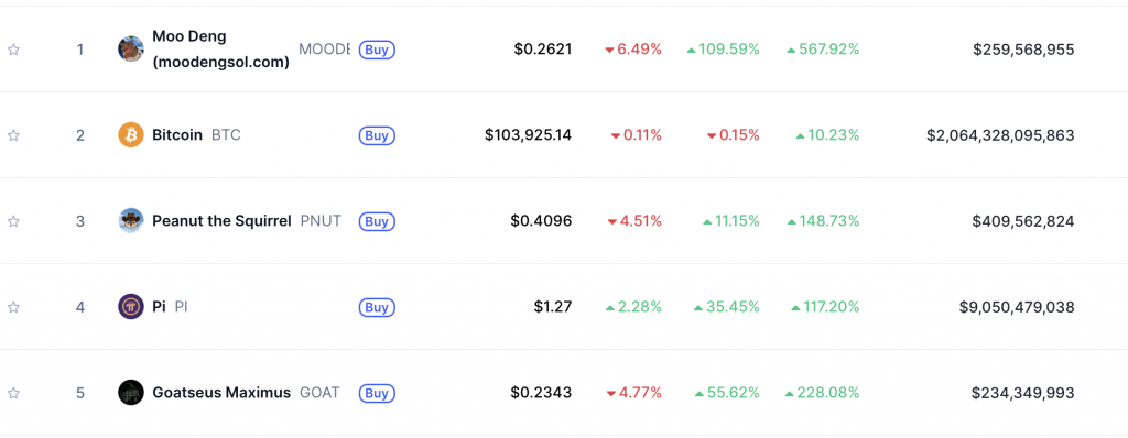 Trending Coins