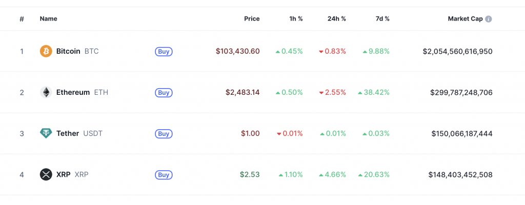 Top Coins